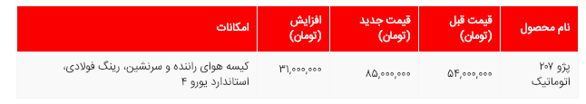 قیمت پژو 207 اتوماتیک، ۳۱میلیون تومان افزایش یافت